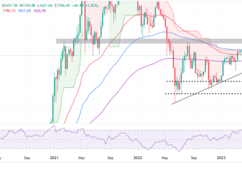 ETH Price On The Cusp Of A Bullish Comeback