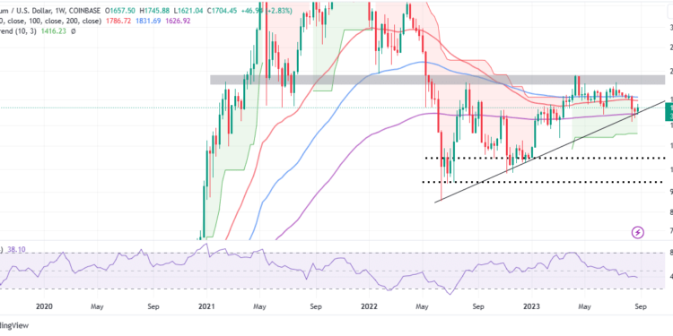 ETH Price On The Cusp Of A Bullish Comeback