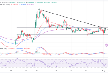 Litecoin Price Buy The Rumor, Sell The News Scenario Ahead of Halving