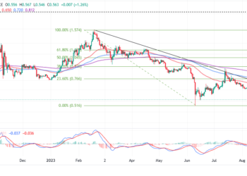 MATIC Price Flips Green As Polygon Announces The POL Upgrade