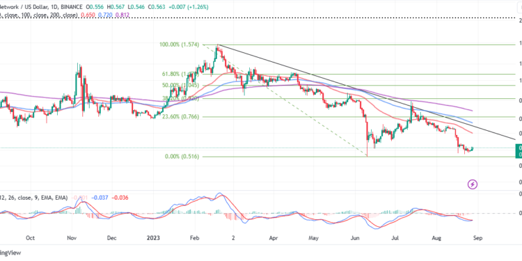 MATIC Price Flips Green As Polygon Announces The POL Upgrade