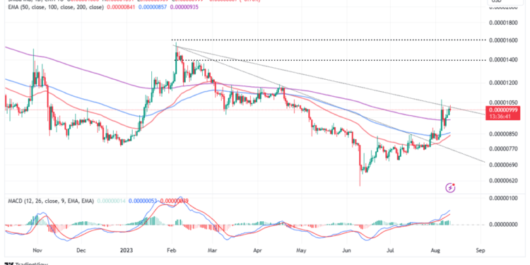 Shiba Inu Price Blasts Past $0.00001 With Shibarium Launch Momentum Soaring