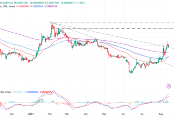 Shiba Inu On The Move As Shibarium Launch Approaches
