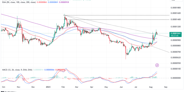 Shiba Inu On The Move As Shibarium Launch Approaches