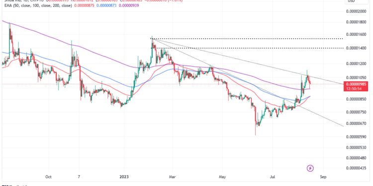 Shiba Inu Rally Beckons As Shibarium Launches