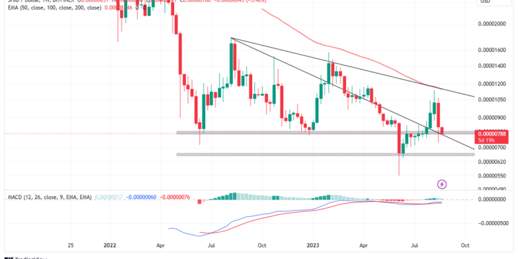 Shiba Inu On The Edge As Investors Await Shibarium Rebirth