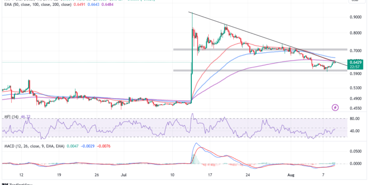 XRP Price 3% Breakout Sparks Hope For $1