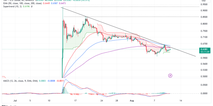 XRP Price On The Cusp of Initiating Another $1-Bound Rally