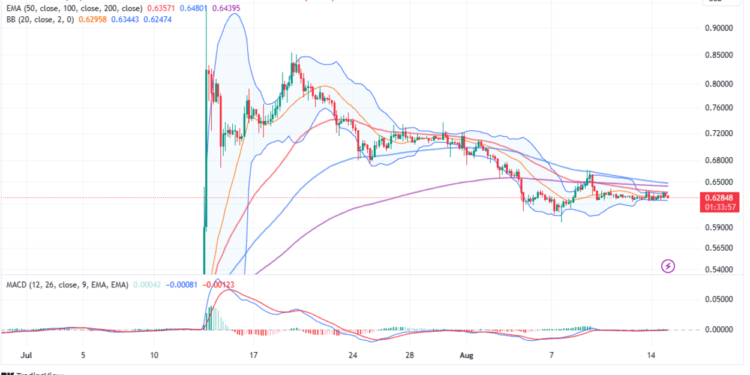 XRP Flaunts Short Selling Opportunities Targeting $0.6
