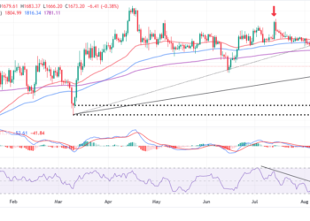 Ethereum Going To $1,400 But This Is All You Need To Know