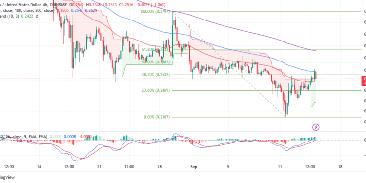 ADA Price Battles Low Volatility As Bulls Book Positions 