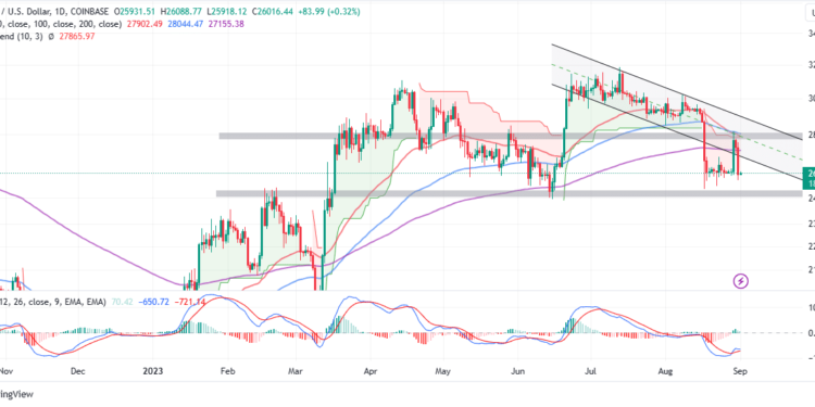 BTC Price In Shambles Again, Sell-Off To $20k Impending?