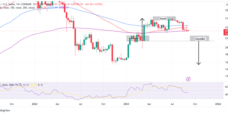 BTC Price Yet To Bottom Out, Forming H&S Pattern