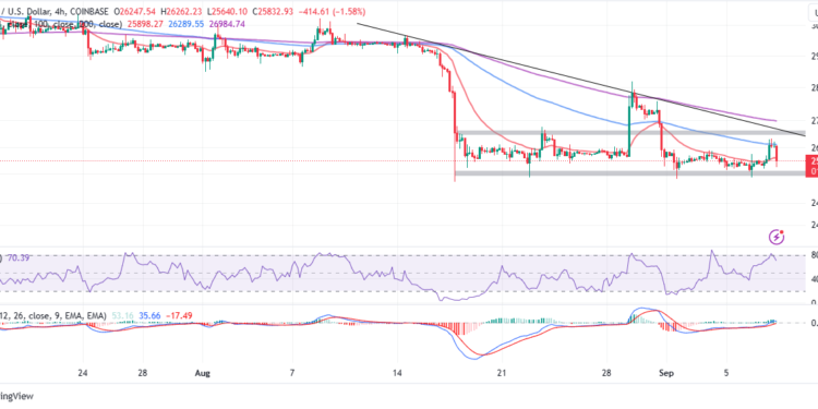 BTC Price Rejected From $26k Range As Traders Book Profits 