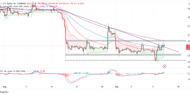 BTC Price Holds Steady Above $26,000 After Ignoring US CPI Data