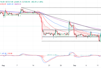 BTC Price Steadies The Uptrend As Bulls Gain Ground Above $27k