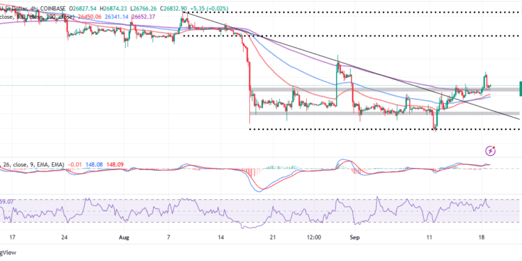 BTC Price Gathers Momentum To Attack Resistance at $27,000