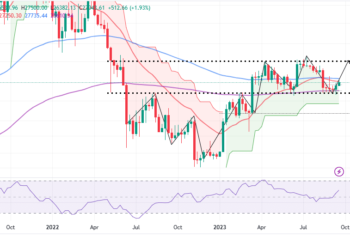 Bitcoin Price Tops $27k Support Ahead of FOMC Meeting