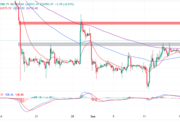 BTC Price Trims Gains Following FOMC Rate Pose