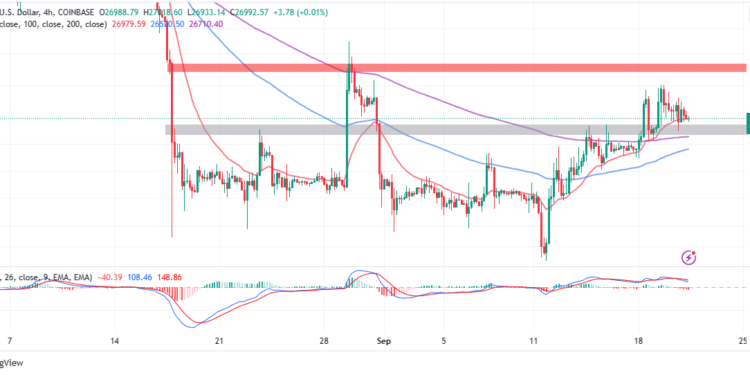 BTC Price Trims Gains Following FOMC Rate Pose