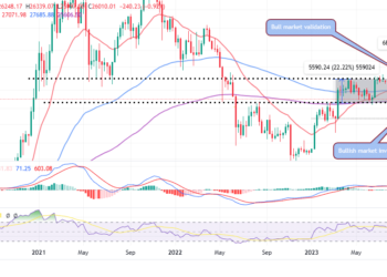 Bitcoin Price Prediction: Hangs Onto $26,000 Support