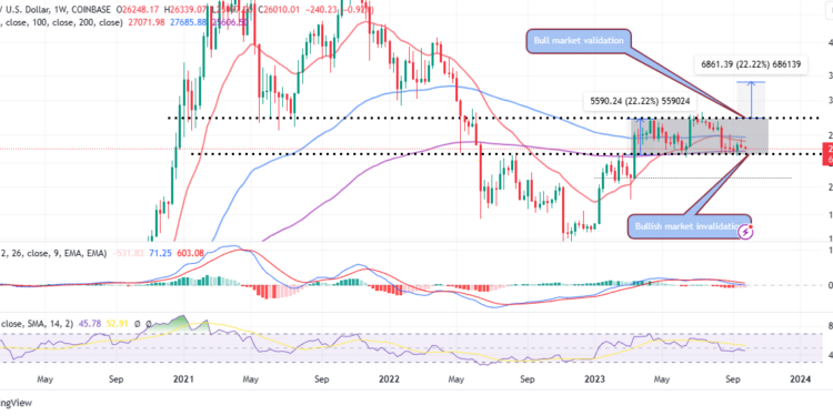 Bitcoin Price Prediction: Hangs Onto $26,000 Support