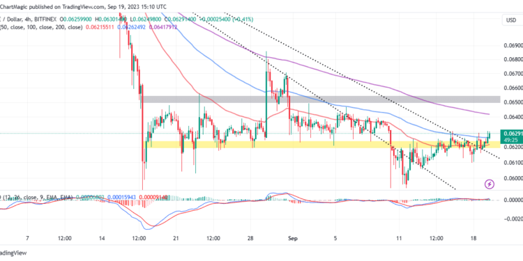 Dogecoin Price On The Move, Tops $0.62 As Gains To $0.1 Beckon