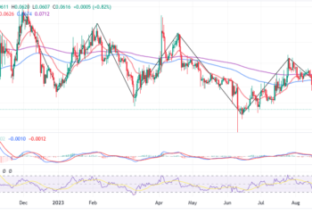 Bulls Push For A Break Above $0.064
