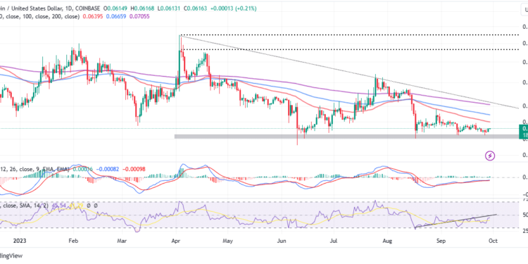 DOGE Bulls Push To Validate Bull Run