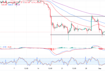 ETH Price Could Outperform Bitcoin In September and October 