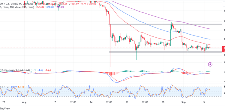 ETH Price Could Outperform Bitcoin In September and October 