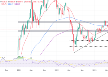 ETH Price Threatens Another Major Dump Before Recovery 