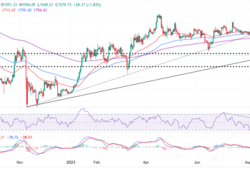 ETH Price Sweeps March Levels As Dormant Ether Moves
