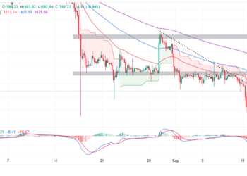 ETH Price Stable Ahead of the US CPI Data Release