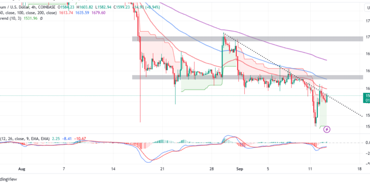 ETH Price Stable Ahead of the US CPI Data Release