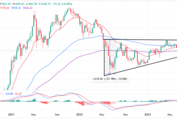 ETH Price Bulls Ready To Defend $1,600 Support