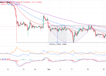 ETH Futures ETF Approval Uptrend