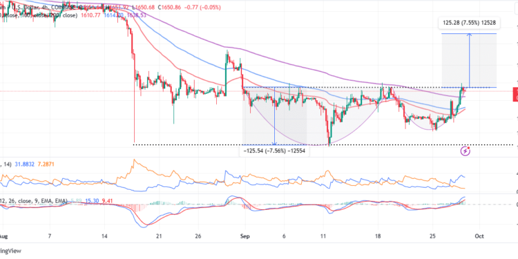 ETH Futures ETF Approval Uptrend