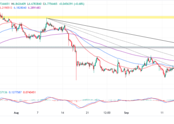  LINK Price Explodes 10% To $6.8 As Bulls Eye $10