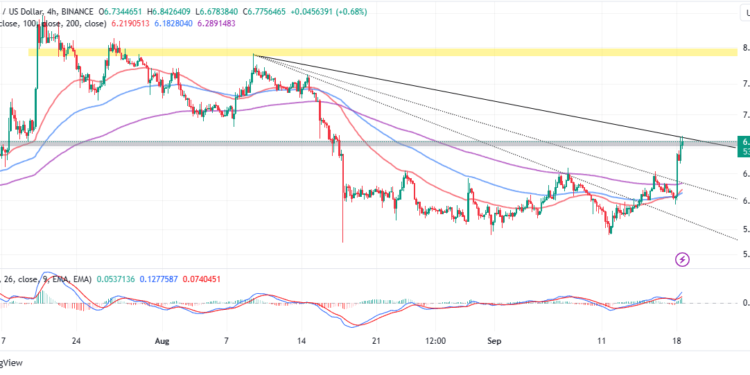  LINK Price Explodes 10% To $6.8 As Bulls Eye $10