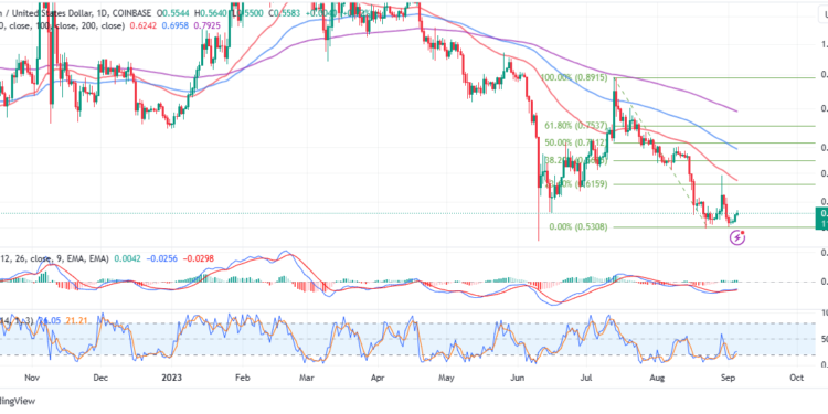 MATIC Price Breaks Out Ahead Of A 61.8% Climb To $0.75