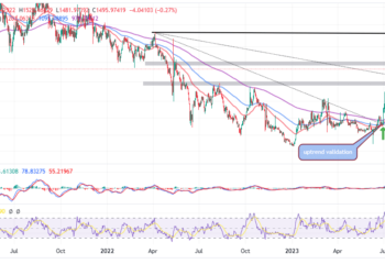 Rally Rages On As $2k Beckons