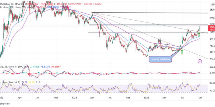 Rally Rages On As $2k Beckons