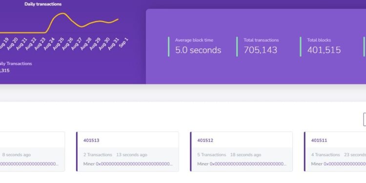 SHIB Price Technical Structure Weakens But Bull Run Is Nigh