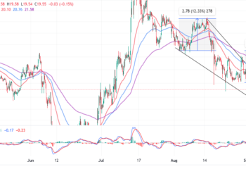 SOL Price Begins Bullish Climb Ahead Of Falling Wedge Pattern