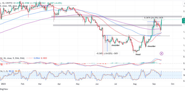 TON Price Taps Partnership With Telegram, Surging To $2