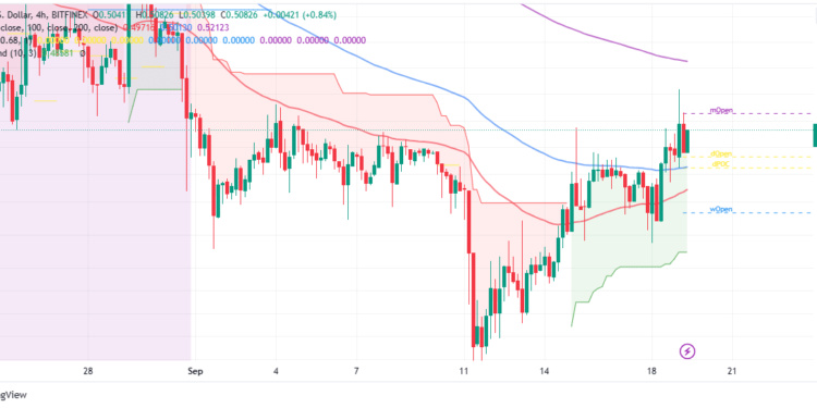 XRP Price Reverse Trend Above $0.5, Bulls Eye $1