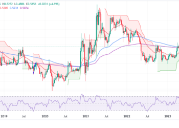 XRP Price Strengthens Bullish Grip But Recovery To $1 Still Shaky