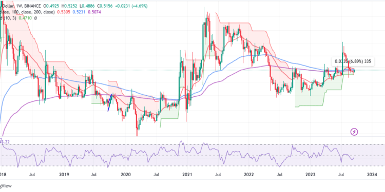 XRP Price Strengthens Bullish Grip But Recovery To $1 Still Shaky