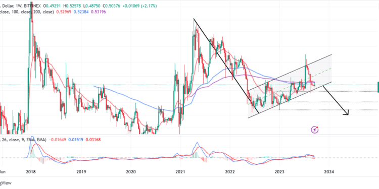 XRP Price Prediction: Bearish Signal Reappears